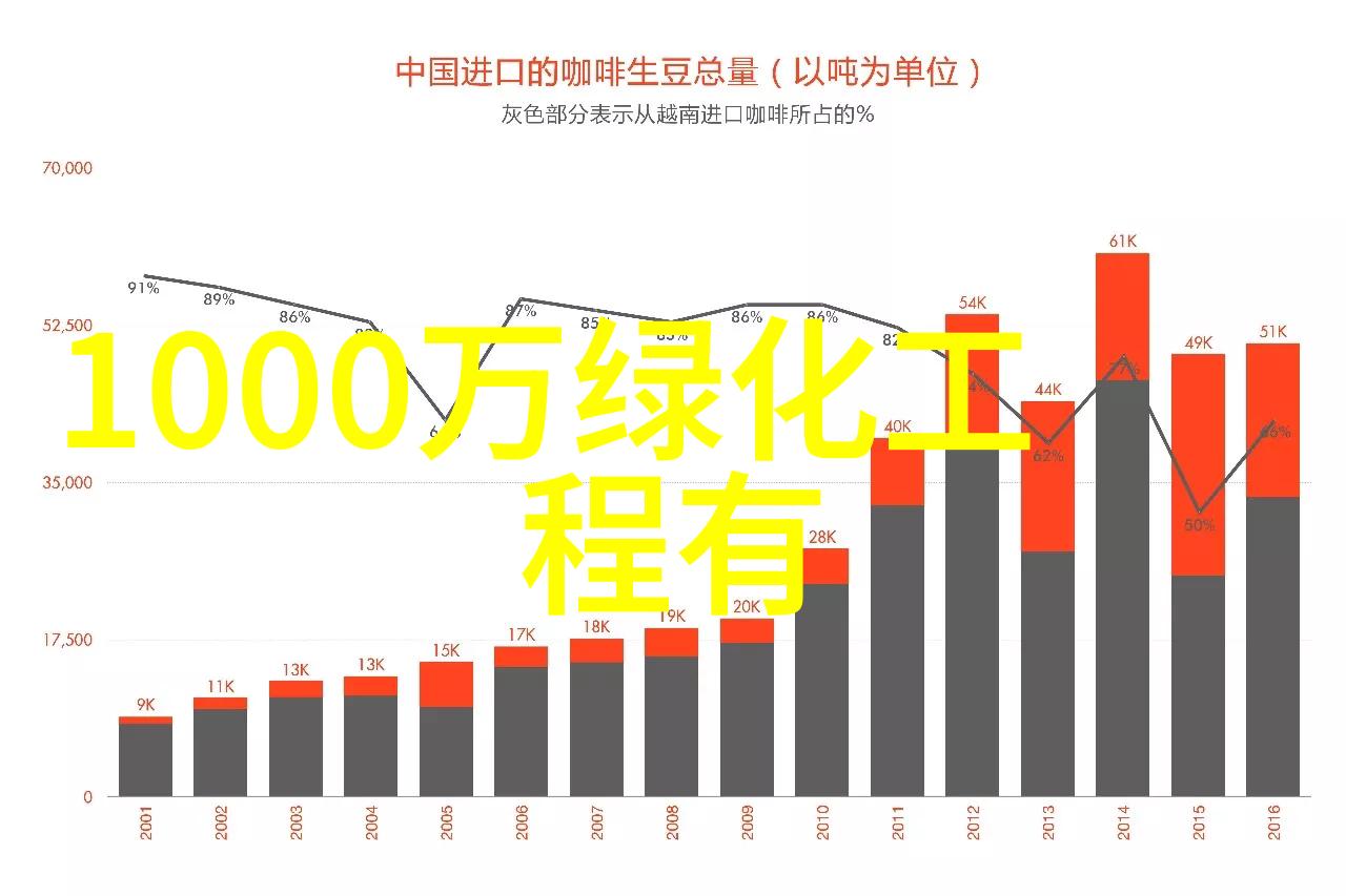 天水市加强侧柏叶枯病防治工作